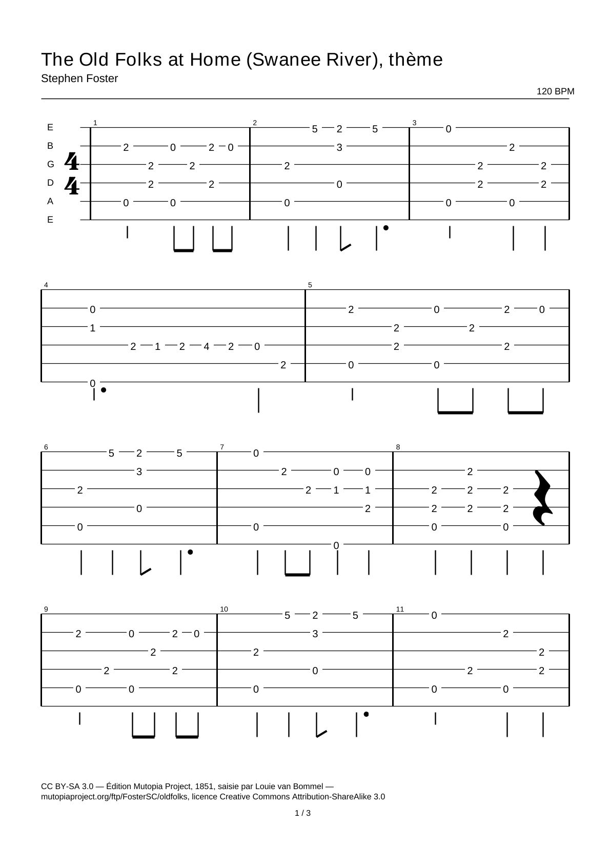 The Old Folks at Home (Swanee River), thème — Tablature guitare